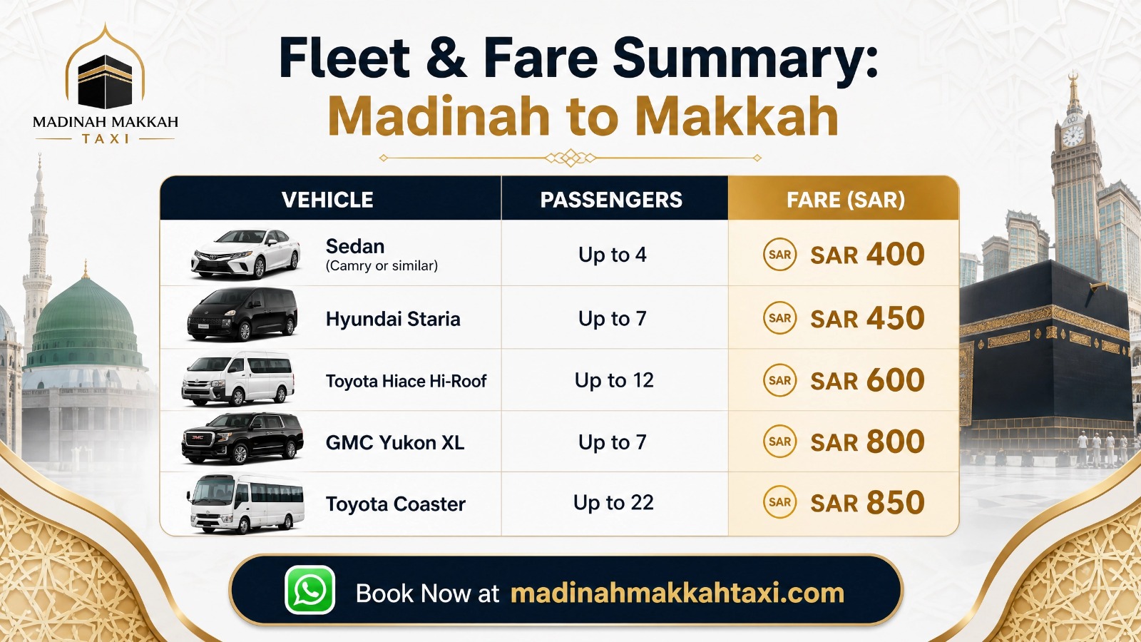 Fleet & Fare Summary at a Glance